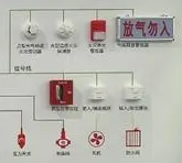 國(guó)家標(biāo)準(zhǔn)《火災(zāi)報(bào)警控制器》GB 4717-2024發(fā)布！2025年5月1日實(shí)施